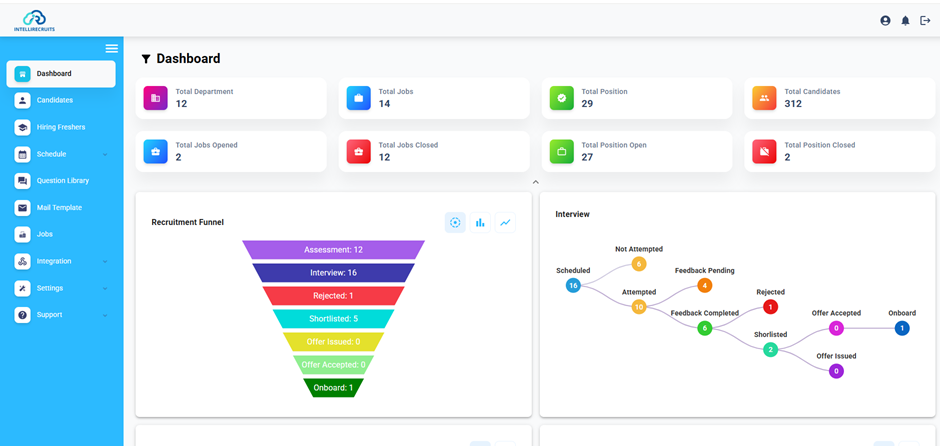 Analytics Dashboard showcasing recruitment metrics and data visualization